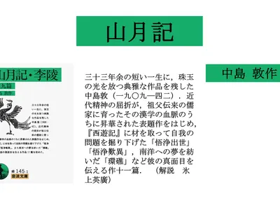 Cover Image of the Post